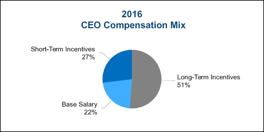 chart-01387a06.jpg